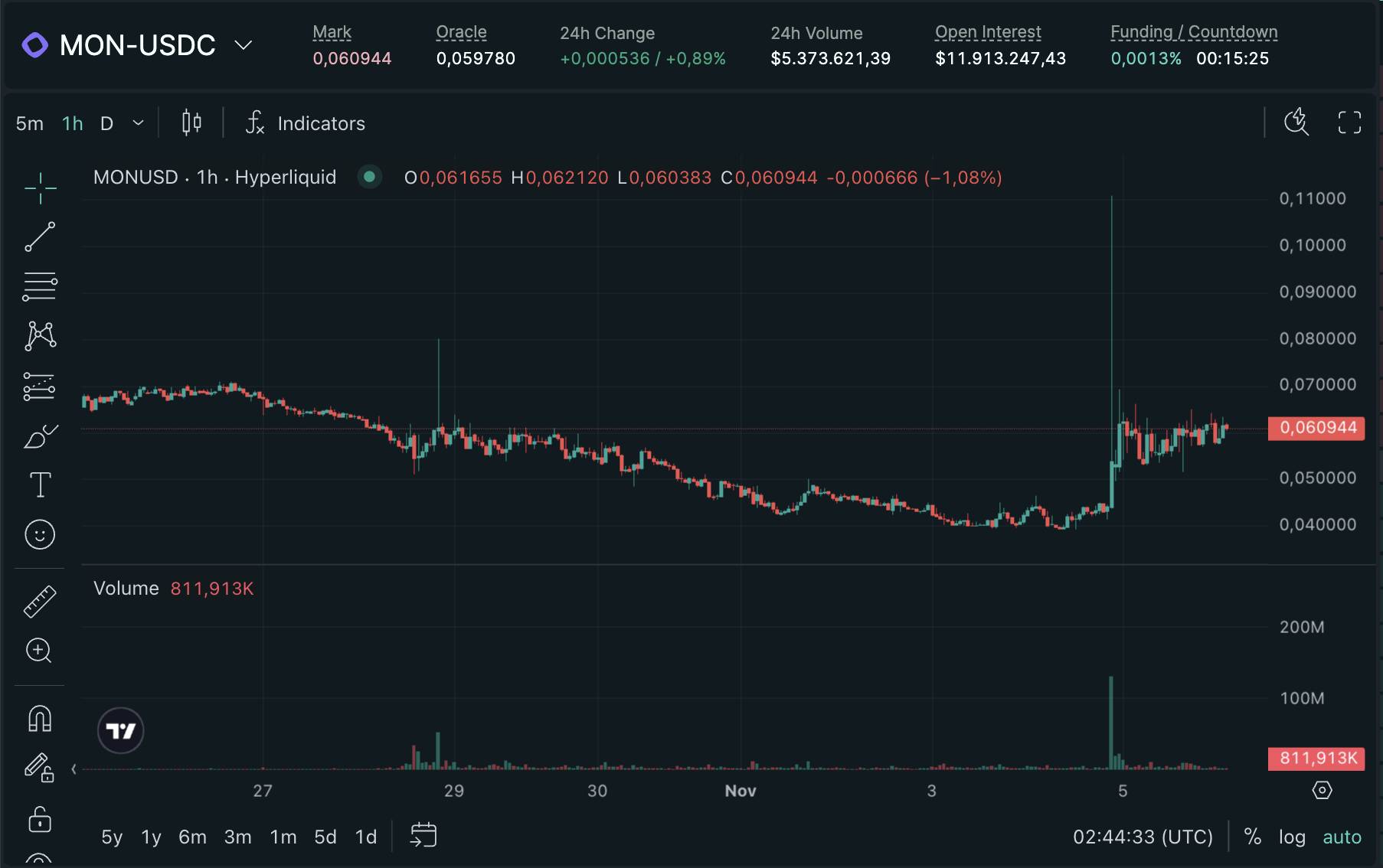 Monad ấn định ngày ra mắt mainnet và TGE token MON image 1