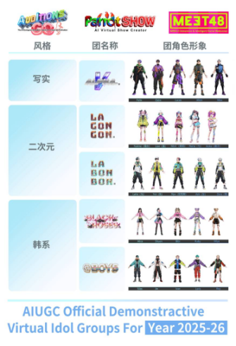 MEET48: Dalla fabbrica dei sogni delle star a una Netflix on-chain, AIUGC e Web3 rimodellano l'economia dell'intrattenimento image 3