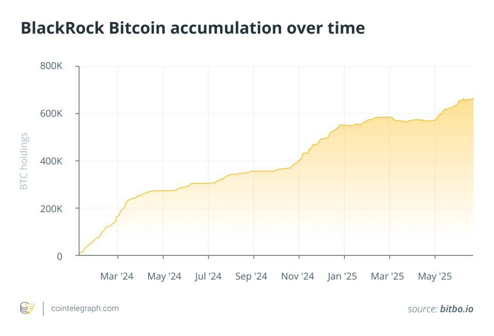 Компания BlackRock скупила 3% всех биткоинов image 0