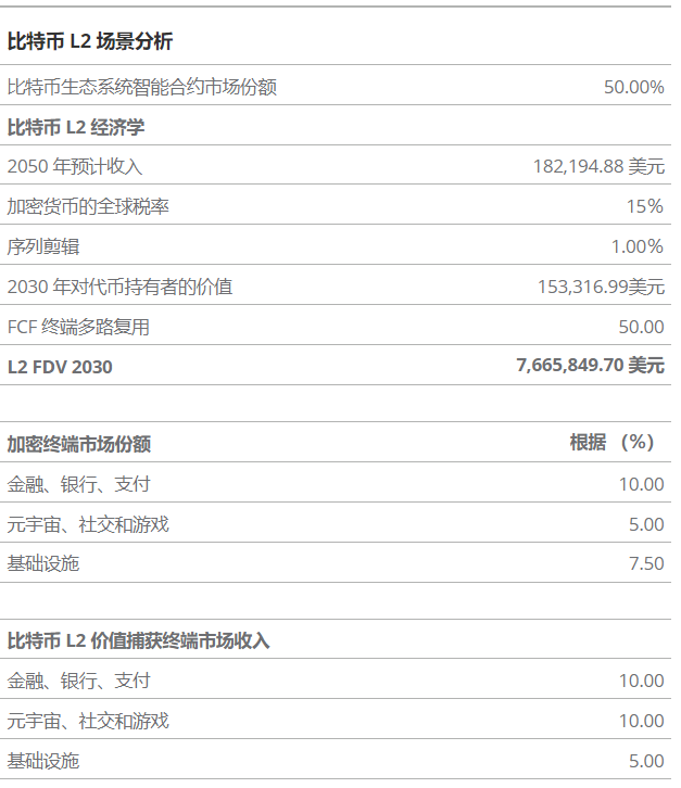 比特币 2050 年估值情景：全球交易媒介和储备资产 image 15