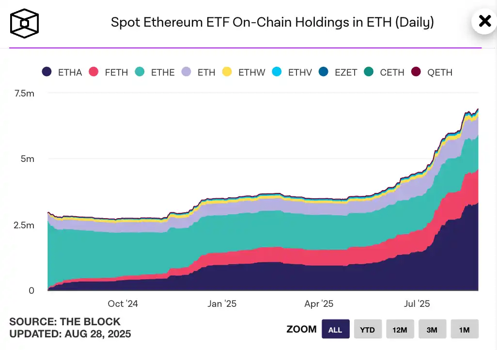 Phân tích Ethereum Holdings: Ai là người chơi chính? image 1