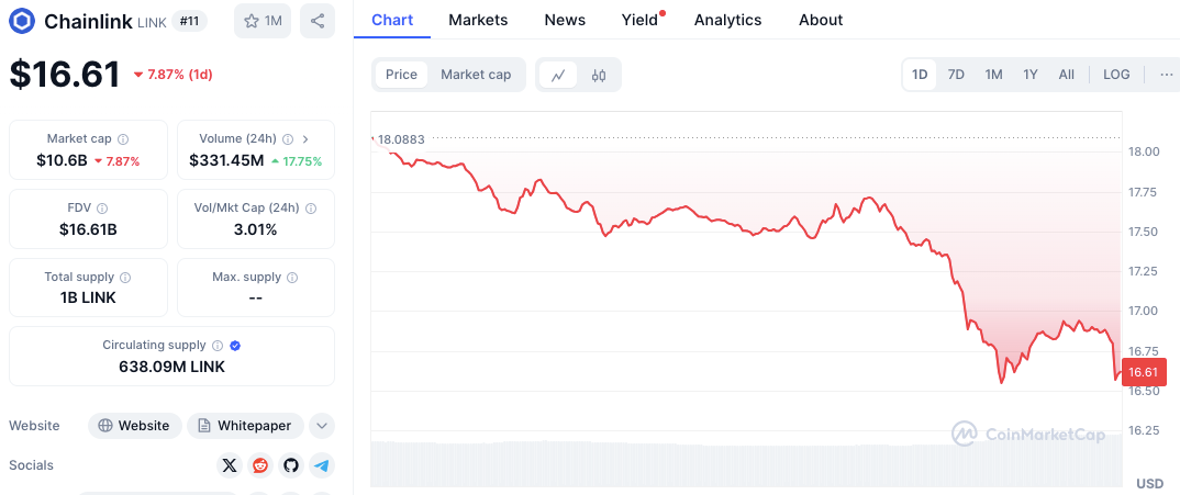 Panduan Investor: 5 Altcoin RWA Teratas & Target Harga 2025 image 1