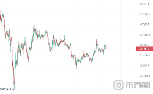 大爆发之前,抄底这3种加密货币将让你成为百万富翁! image 1