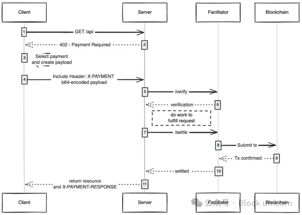 x402 解决了互联网的原罪:广告 image 2