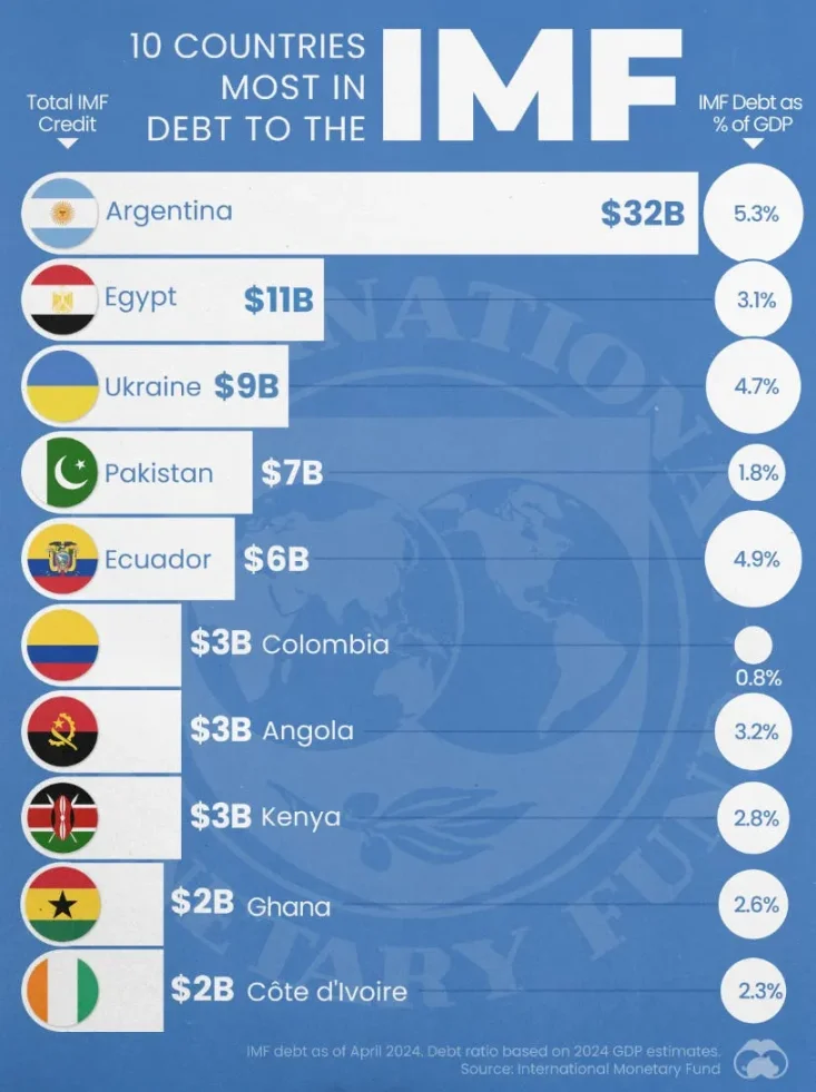 IMF 没有杀死比特币 image 10