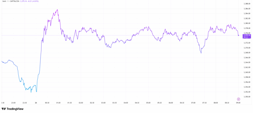 Trump vire une gouverneure de la Banque centrale : le chaos profite aux cryptos image 2