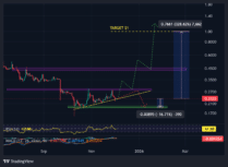 Pi Coin価格予測：WhalesがPi Networkの復活に大きく賭ける―どこまで上昇する可能性があるのか？ image 1