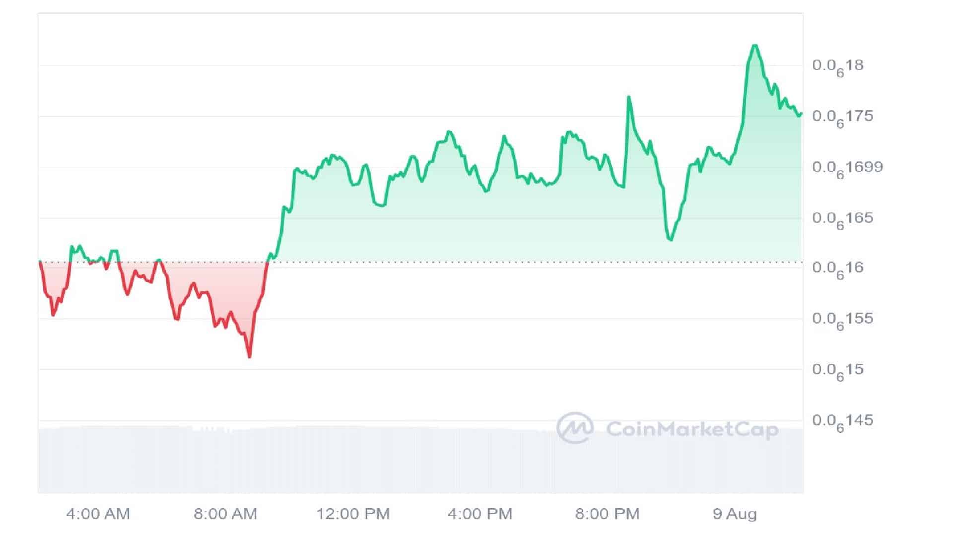 4 Best Meme Coins to Invest In for 10X Potential Gains – $T1500, $PEIPEI, $PEPU, $BRETT image 1