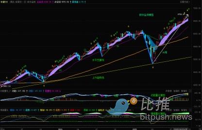 指数下周有震荡调整，观察重要点位得失！ image 1