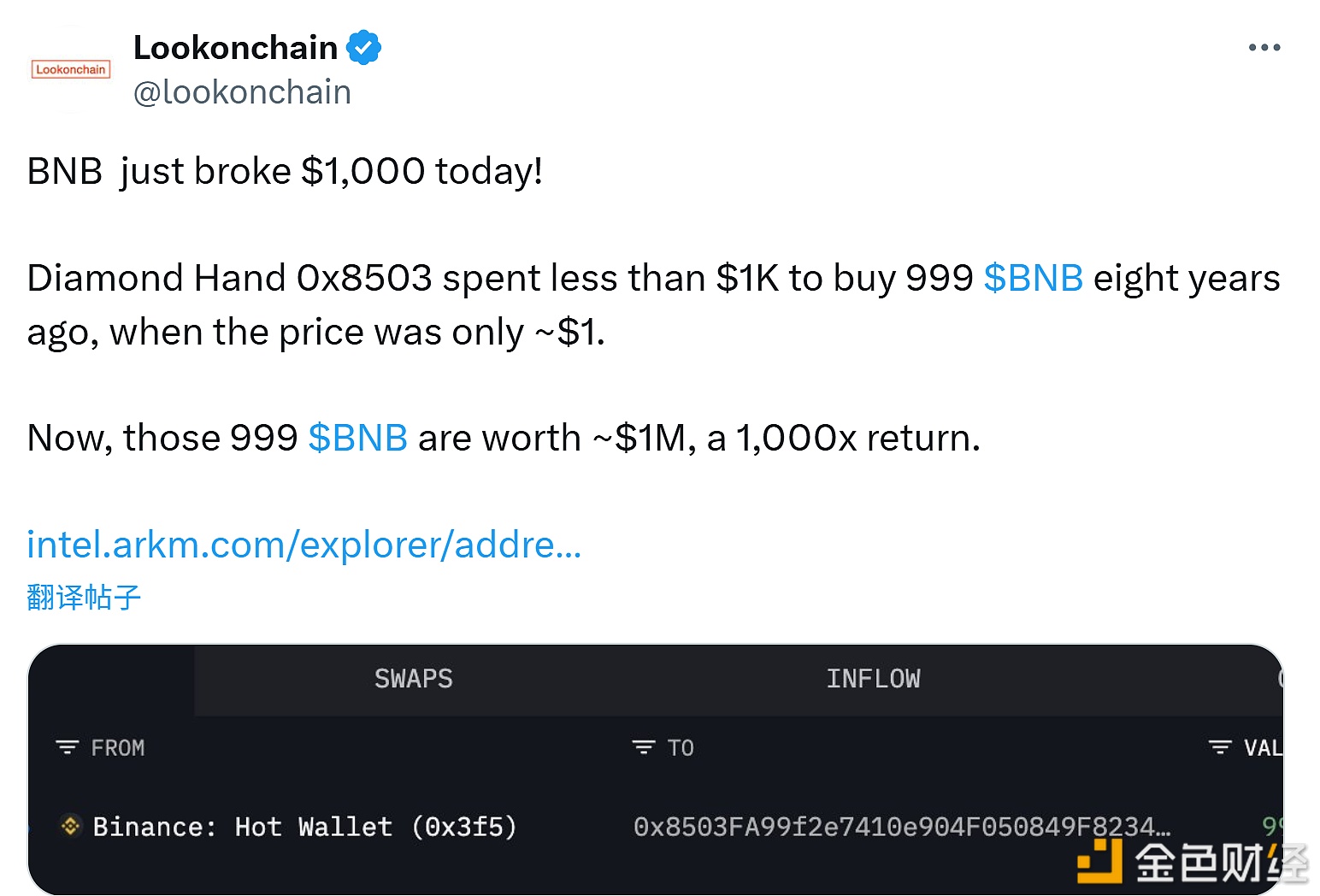 某BNB钻石手8年前花费1000美元购入999个BNB 现价值约100万美元