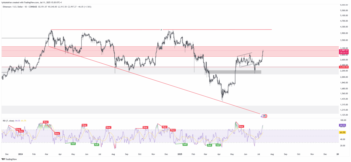 Crypto Price Today (July 11): Altcoins Rally Strong as Bitcoin Hits $118K ATH image 0