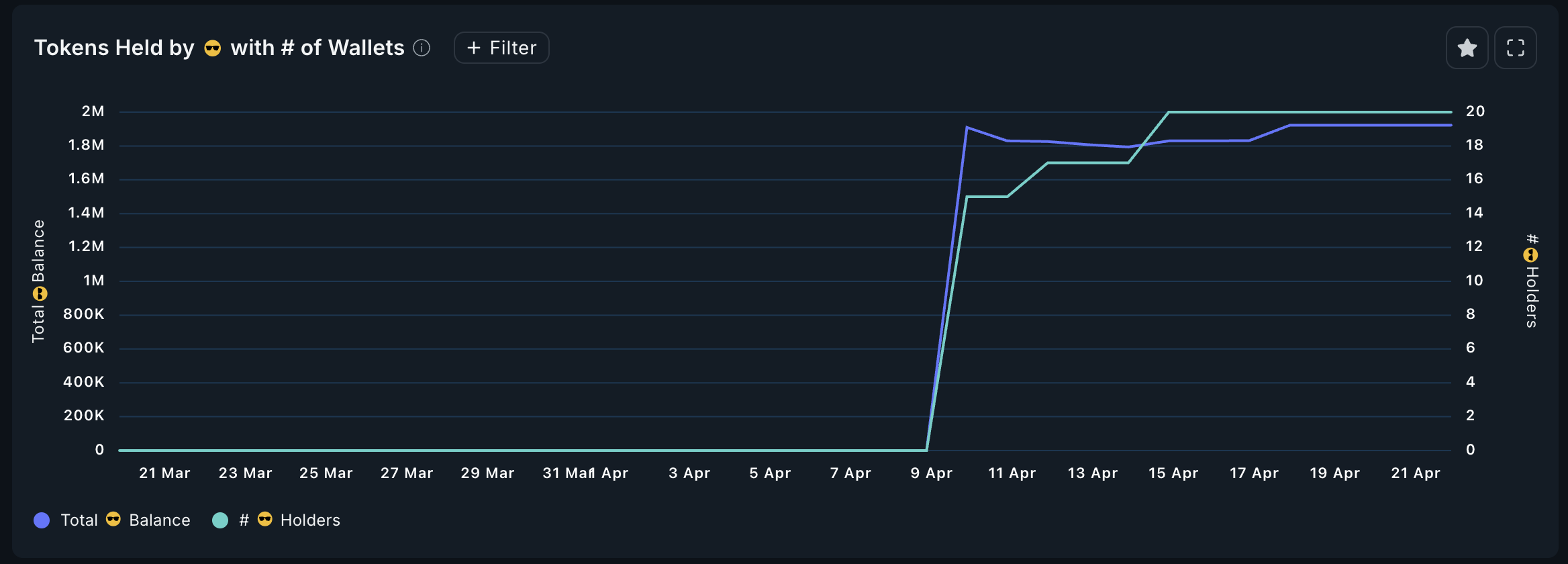 Growing Interest in DSYNC: Key Insights on Market Activity and Contract Risks for AI Coins Hollys and Prompt image 1