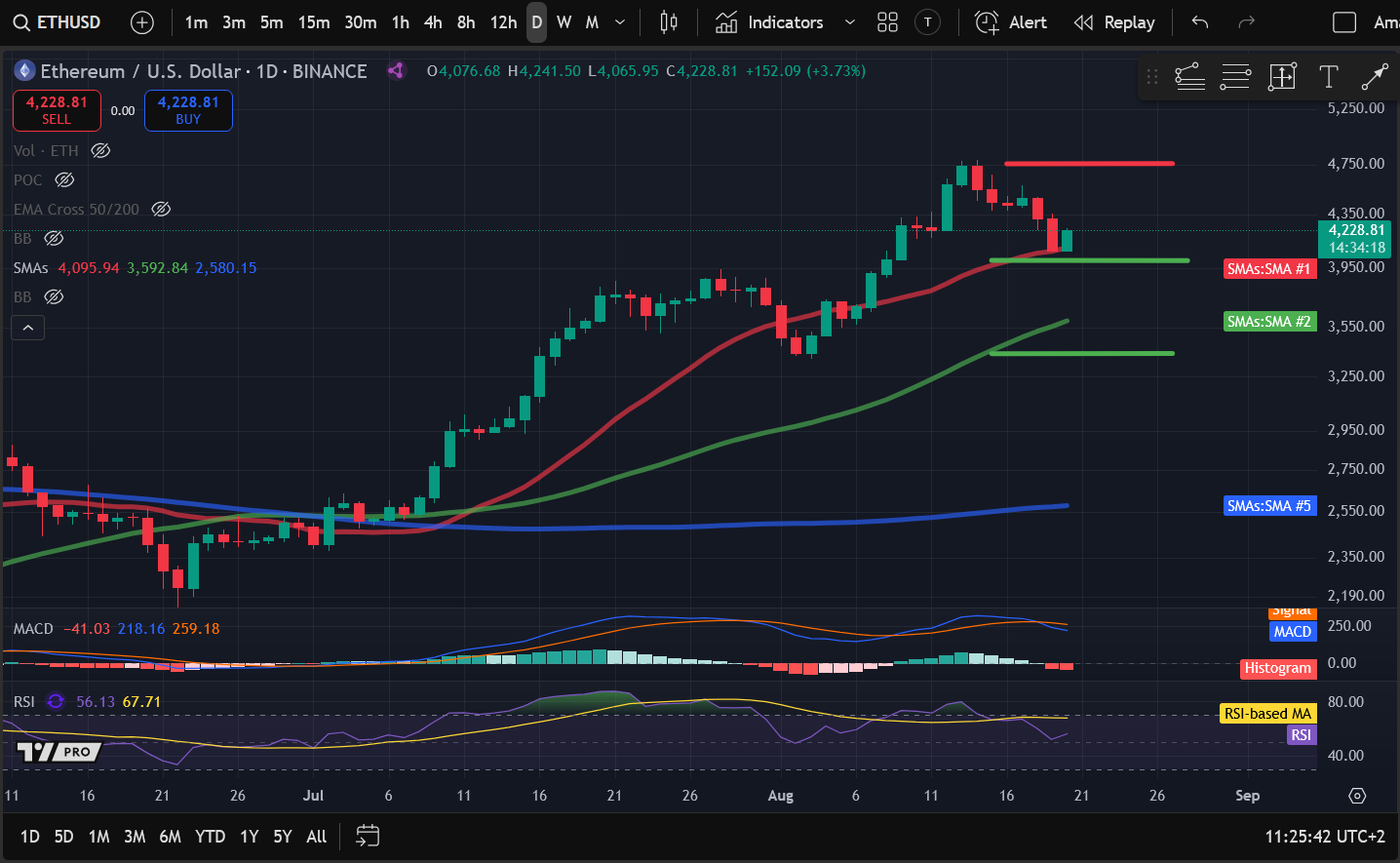 Crypto Price Analysis 8-20: BITCOIN: BTC, ETHEREUM: ETH, SOLANA: SOL, ARBITRUM: ARB, COSMOS: ATOM image 1