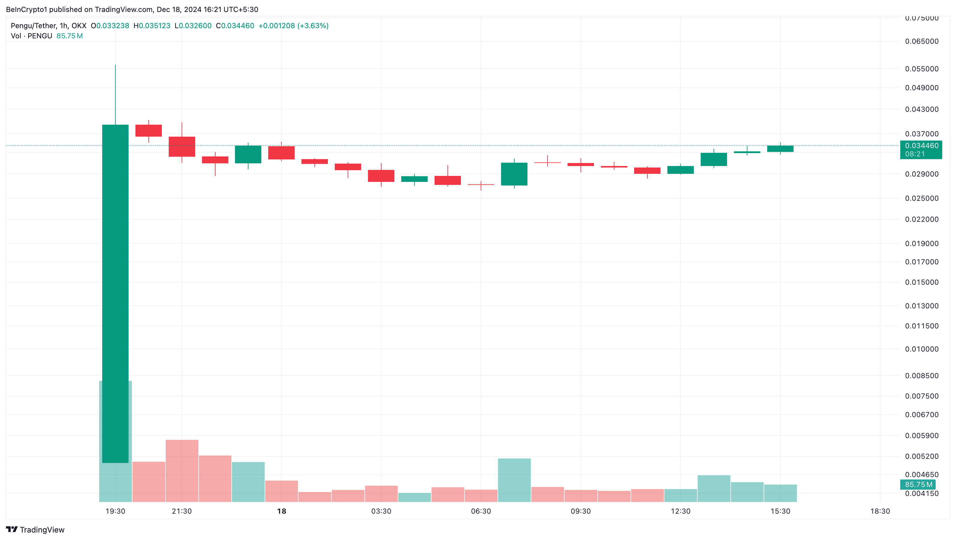 Why These Altcoins Are Trending Today — December 18 image 0