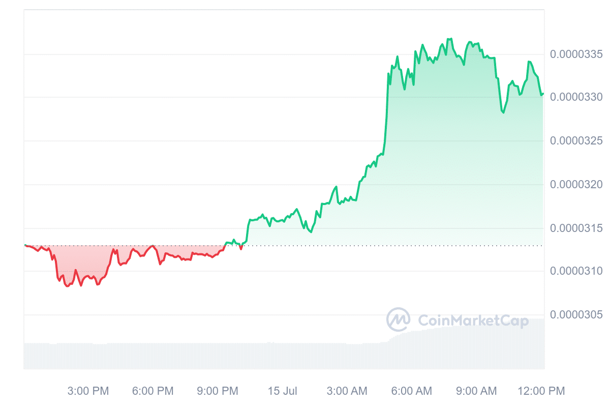Top Cryptocurrencies to Buy Now July 15 – Core, eCash, Kaspa image 3