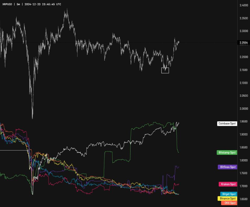 Giá XRP cần đòi lại mức này để bứt phá, theo TOP nhà phân tích image 0