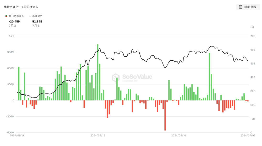 BTC 价格底部将至？ETF 的买盘是止跌的关键力量 image 3