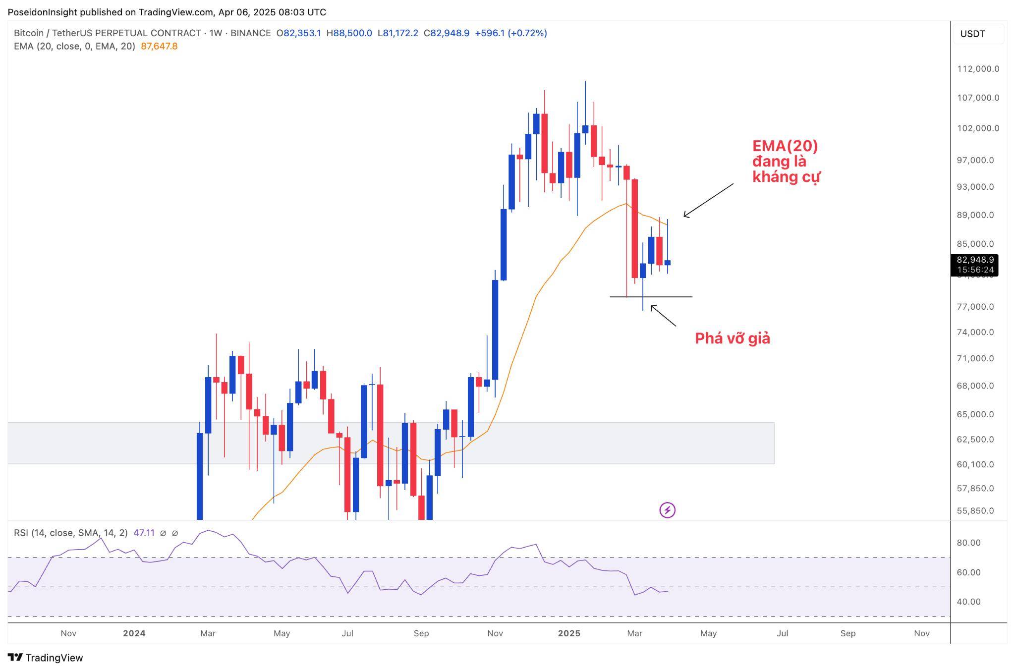 68 Trading Plan (07/04 - 13/04/2025) - Hạn chế giao dịch, chú trọng bảo toàn vốn image 4
