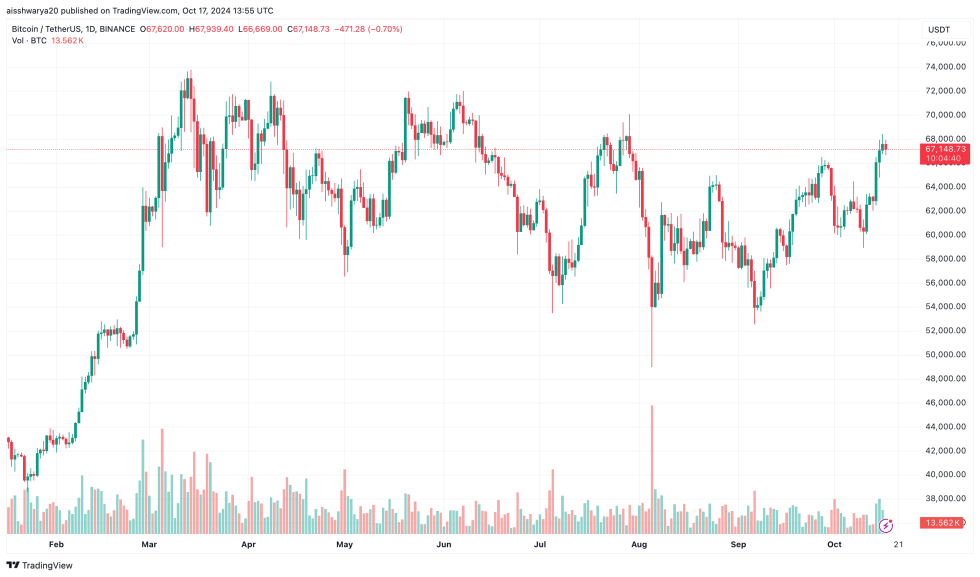 Crypto Investment Among Asian Private Wealth Managers Rises To 76% image 2