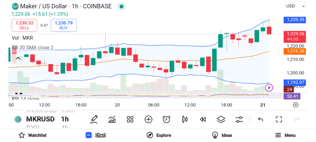 You Can’t Afford to Miss RENDER, MKR, STX, in Your Crypto Portfolio image 3