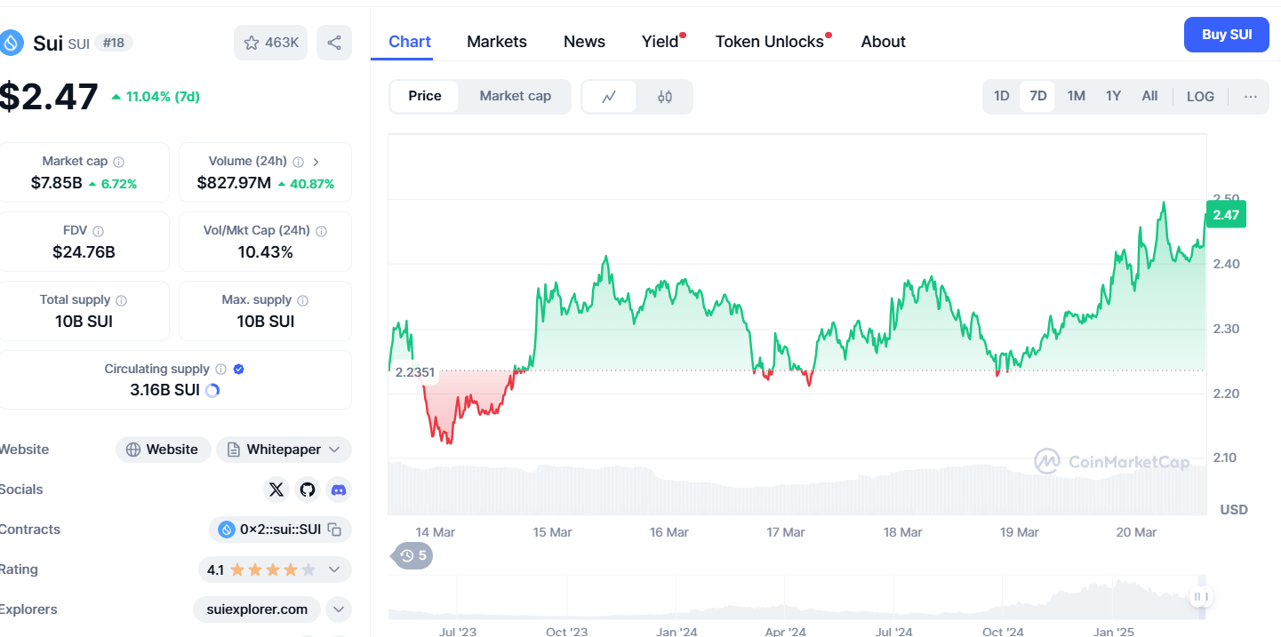 Analis Mengungkapkan Altcoin “Keyakinan Tertinggi” untuk 2025: XRP, ADA & SUI Tapi Ada Dua Lagi image 7