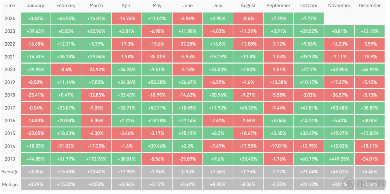 Tether 的 USDT 市值创下 1200 亿美元新高，释放「Uptober」信号 image 2