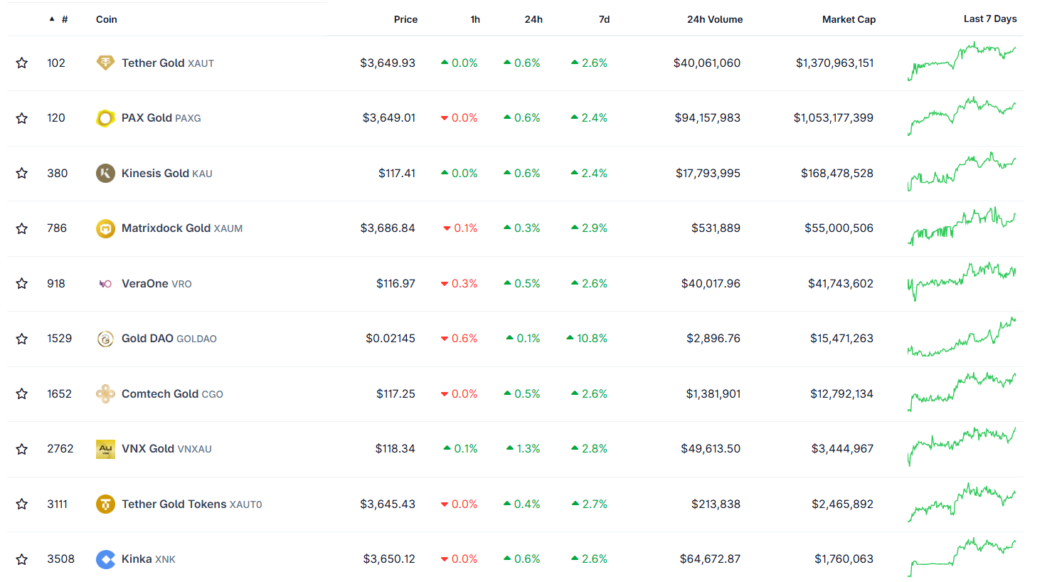 3 narrativas cripto poco conocidas que podrían dominar la temporada de altcoins image 0
