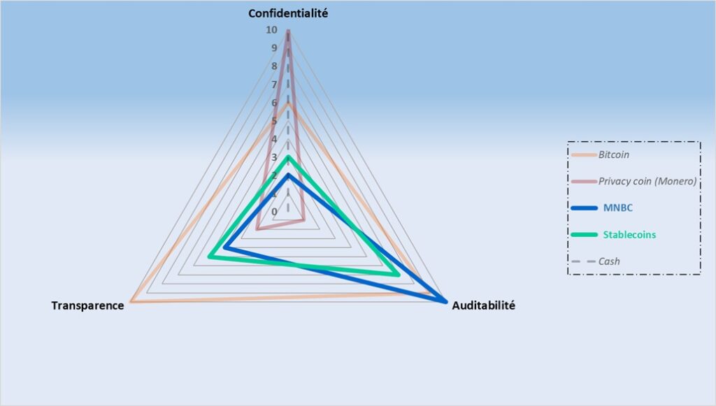 Confidentialité monétaire : Le dernier rempart de la dignité humaine image 17