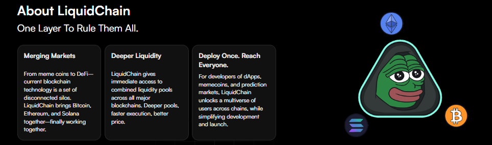 LiquidChain ($LIQUID) vise à créer un pont entre les réseaux Bitcoin, Ethereum et Solana en matière de liquidité. image 1