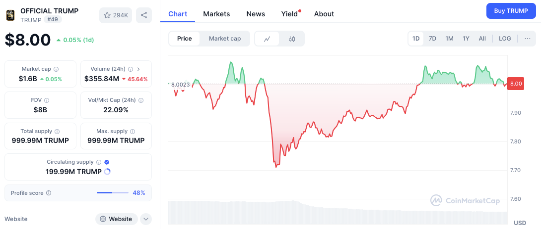 $TRUMP Membuka Kunci $321 Juta Besar, Tapi Apakah Buka Kunci Pasokan 87% $CONX Lebih Berisiko? image 1