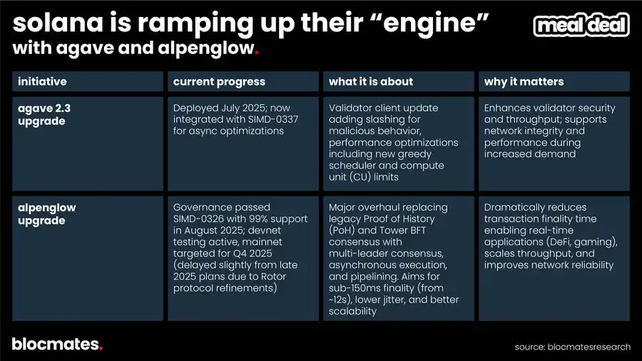 SOL tubiga yetdimi? Ko‘p o‘lchovli ma’lumotlar Solana’ning haqiqiy manzarasini ochib beradi image 1