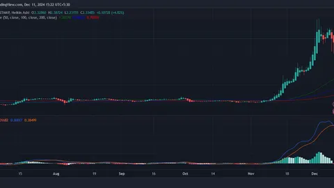 BIG XRP Price Prediction: XRP To Reach $10?