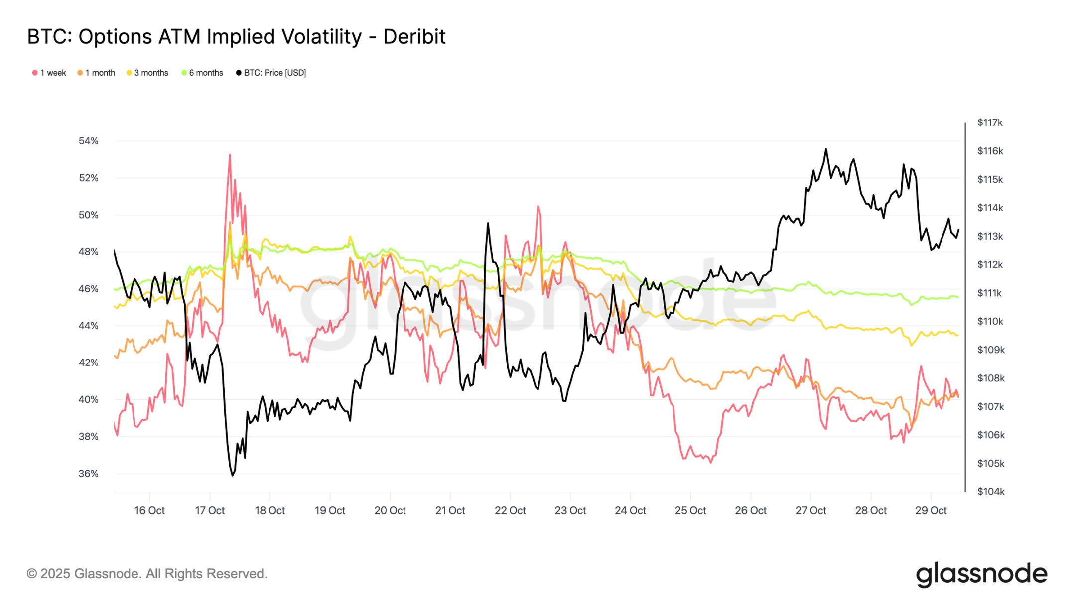 关键分水岭失守,美联储的「鹰影」或将重启市场波动 image 5