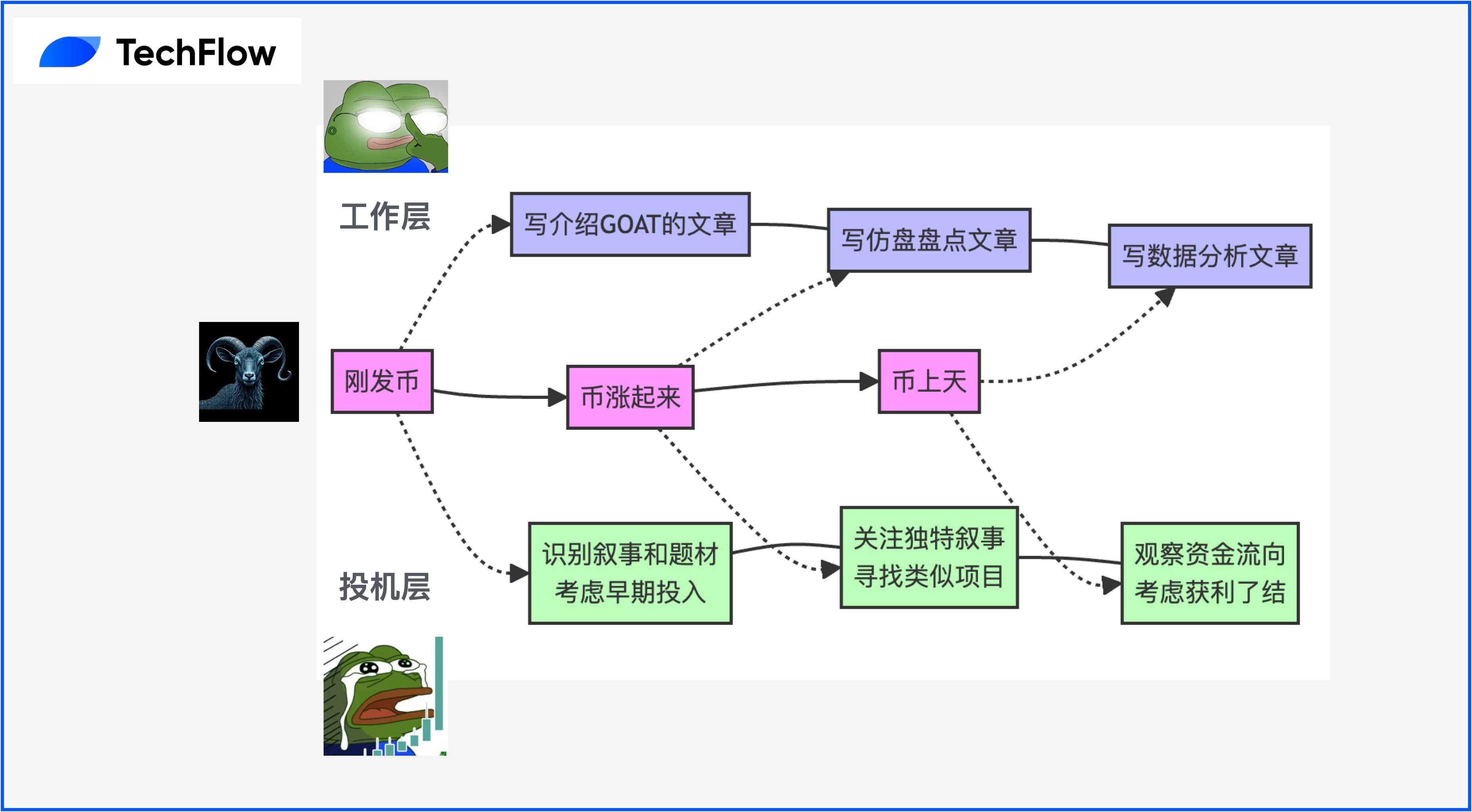 一个普通媒体小编，如何发现 $GOAT 并实现 250 倍盈利？ image 8