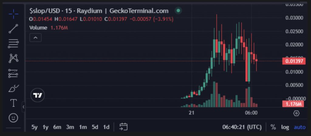 Gokil! Trader Crypto Koin Meme ini Ubah Rp4 Juta Menjadi Rp9 Miliar dalam 4 Jam! image 0