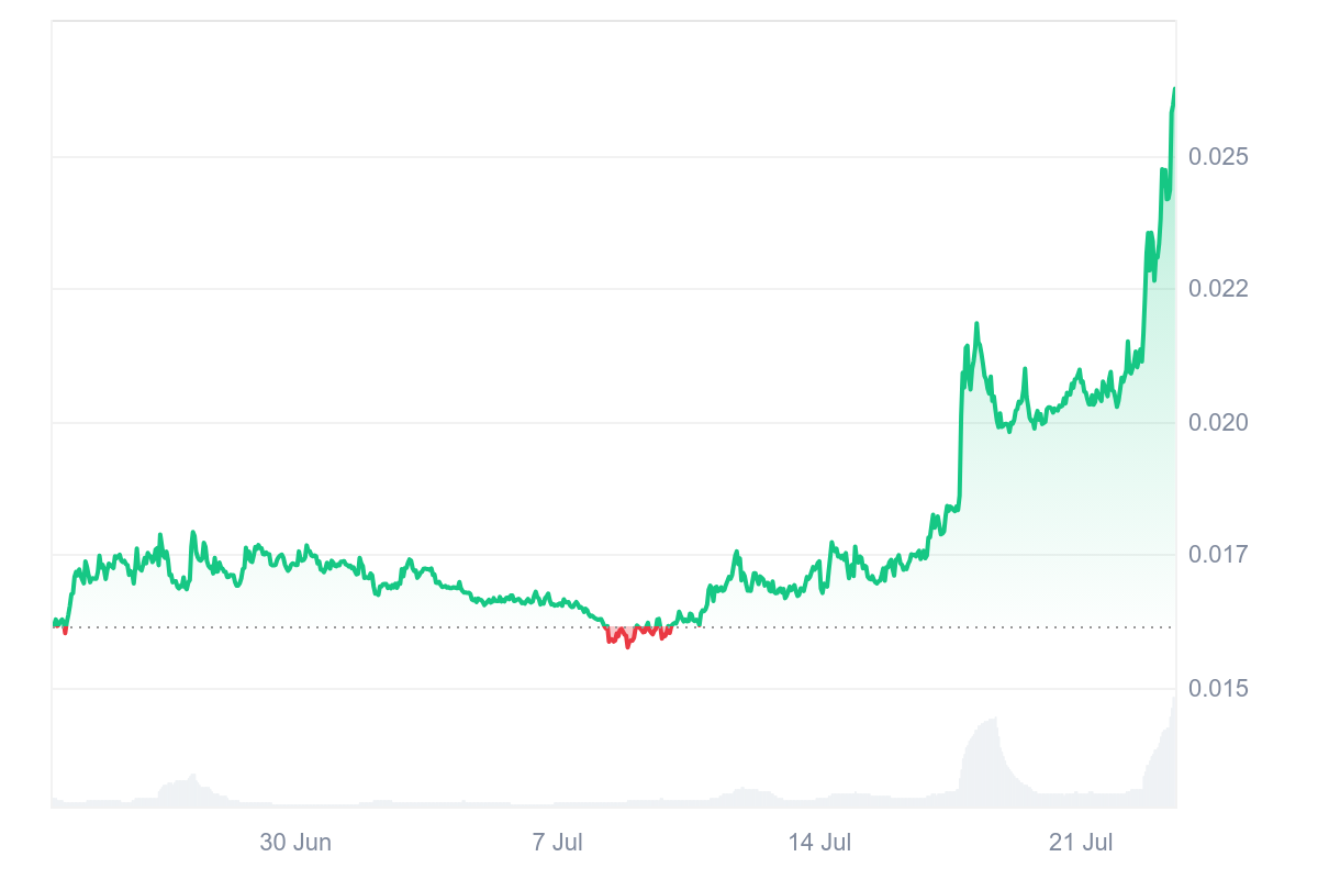 DeFiの爆発的な成長の中でフレア価格が25%上昇:次は新しいATHか? image 1