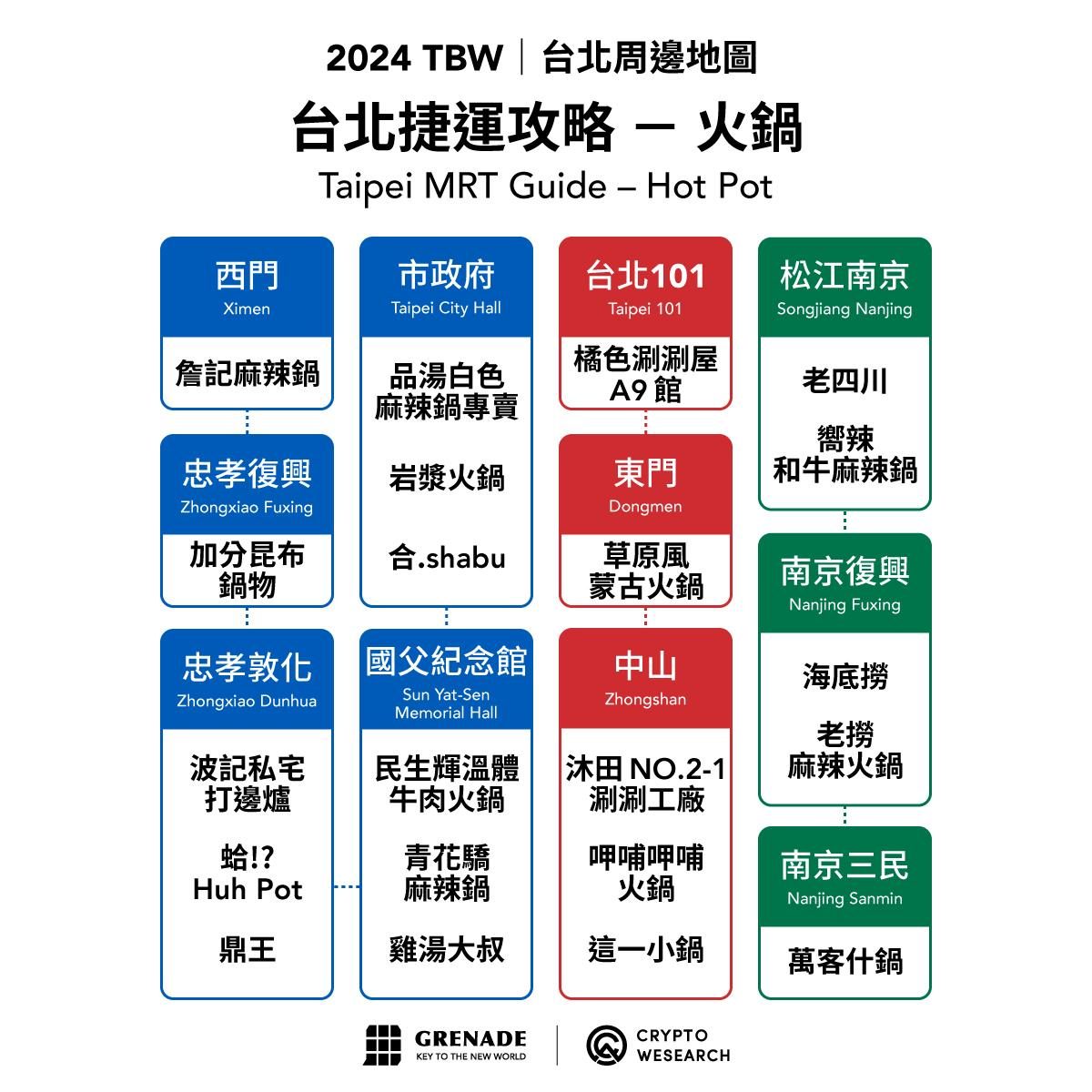 2024 台北區塊鏈週美食地圖大全，吃樂玩樂一手掌握 image 12