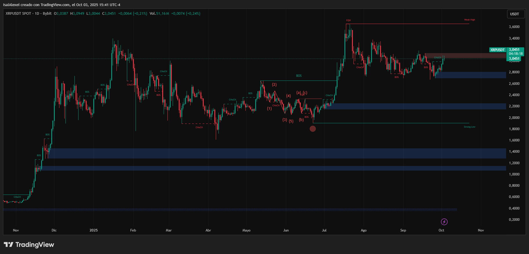 La financiación de 19 millones de dólares aprobada por la SEC impulsa la estrategia XRP de VivoPower para la estabilidad del mercado image 2