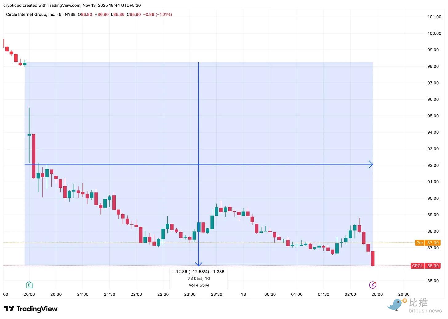 Arc：Circle的终极武器，还是最后一搏？ image 3