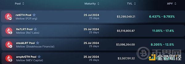 我们真的需要这么多Restaking平台吗？ image 6