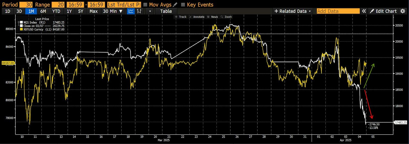 Hayes Says—Bitcoin Holders Must ‘Learn to Love Tariffs’ image 1