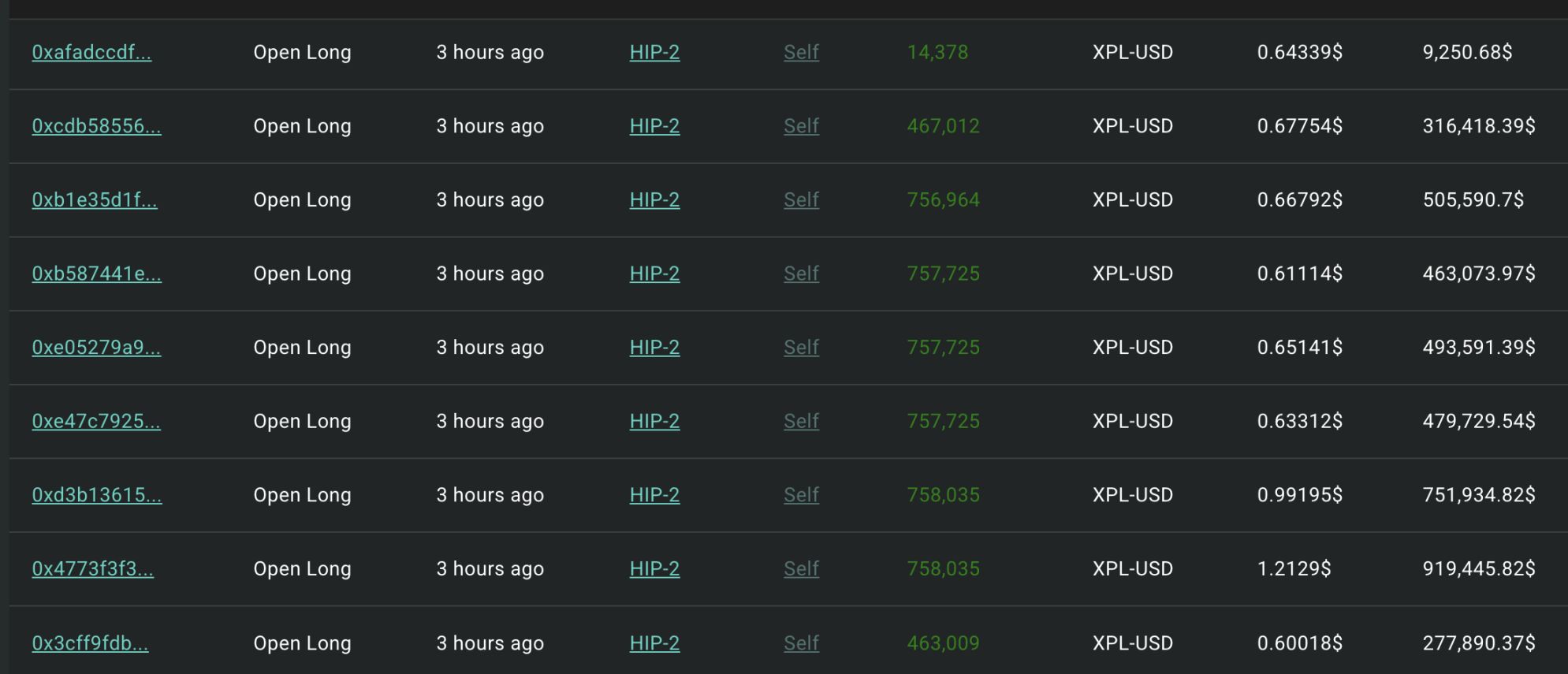 Who orchestrated the extreme Hyperliquid XPL market at 5 a.m.? image 1