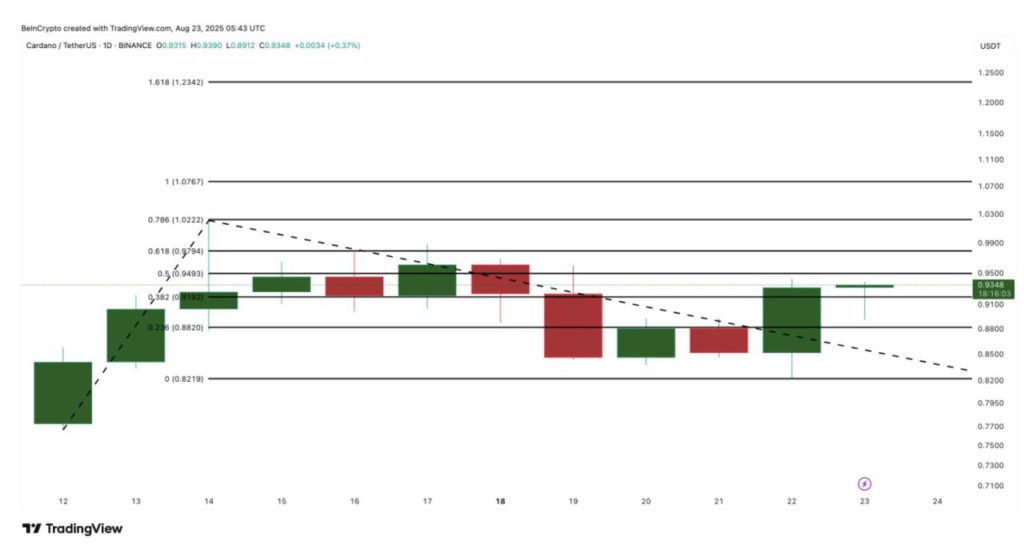 3 Crypto yang Paling Diminati Whale Pasca Pidato Powell di Jackson Hole image 1