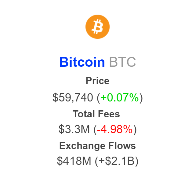 Bitcoin miners grapple with profitability as transaction fees fall to yearly low image 0