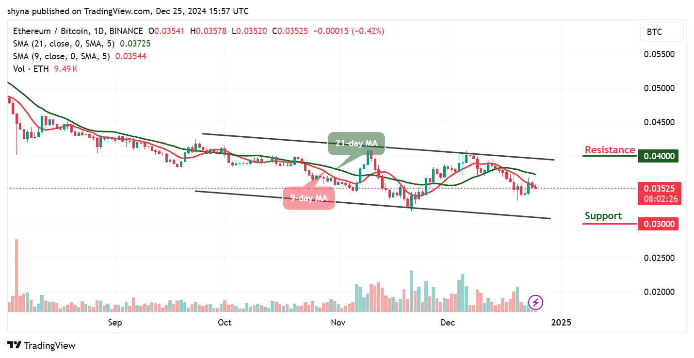 Ethereum Price Prediction for Today, December 25 – ETH Technical Analysis image 2