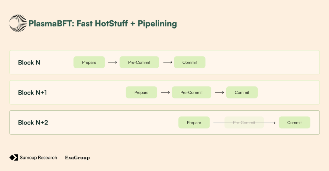 深入分析：Plasma 憑何改變鏈上支付格局？ image 8