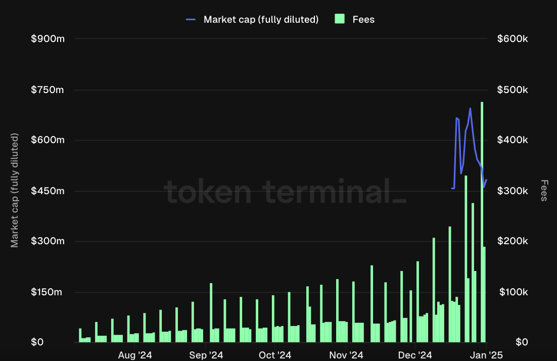 Usual Protocol nói gì về việc stablecoin USD0 bị mất chốt? image 1