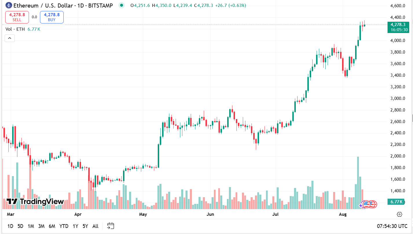 Скоро сезон альткоинов? Луны Ethereum, альткоины откладываются image 5