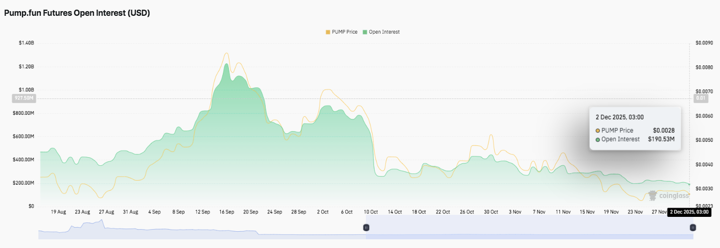 Pump.fun (PUMP) Prédiction de prix : Le prix de PUMP rencontre des difficultés alors que la tendance baissière se prolonge jusqu’en décembre image 1