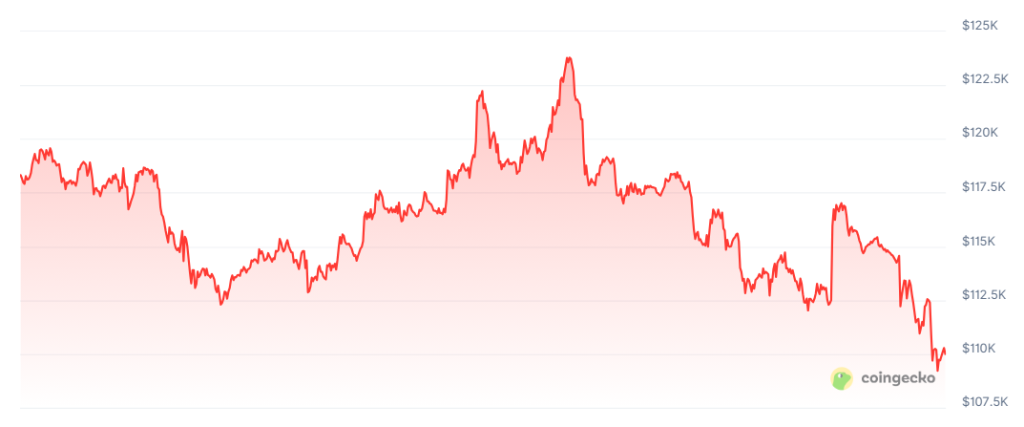 [LIVE] Krypto Prognose: Bitcoin-Crash auf 100.000 US-Dollar, oder Startschuss für 200%-Rallye? Krypto News zu BTC und Altcoins im Live-Ticker image 1